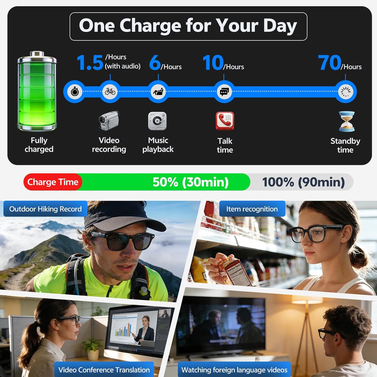 Óculos Inteligentes 4K 8MP 202 - Smart Glasses Ar avaliação e preço